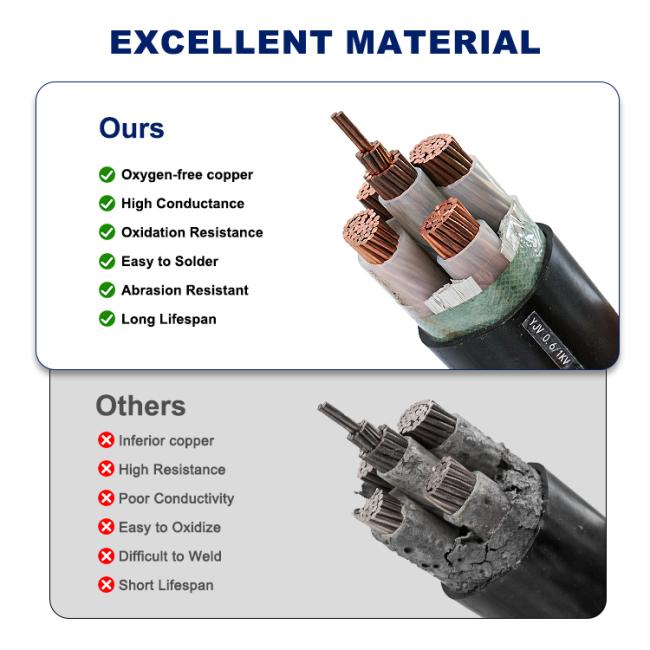 YJV cable technical specifications and construction details