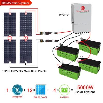 China 250W 5kw Hybrid Solar System 30V  Solar Battery Storage System for sale