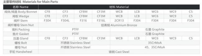Manufacturer Sells 304/316 Stainless Steel Flanged Gate Valve
