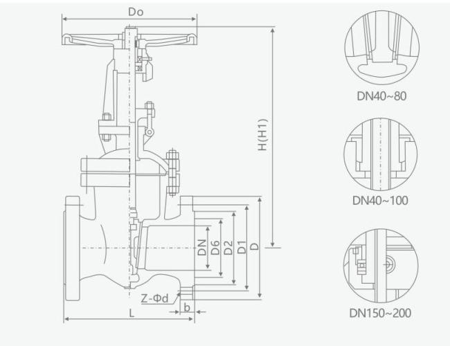 CF8 Standard Stainless Steel Control Valve Gate Valve Flange End for Water and Oil