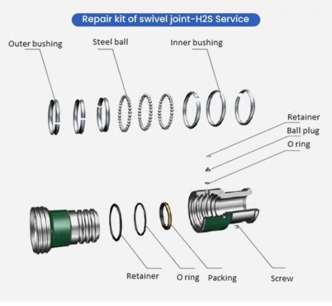 High Pressure Swivel Joint Oilfield Wellhead Equipment Chicksan Active Elbow 2