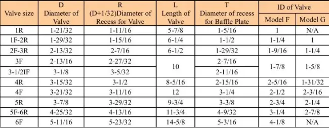 API Model F and Model G Drill Pipe Float Valve