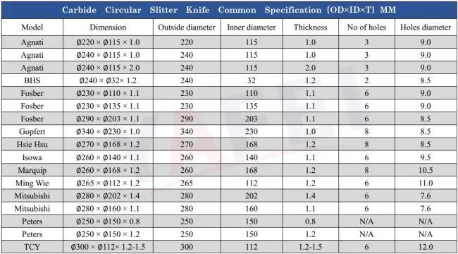 Corrugated Cardboard Carbide Circular Slitting Knives