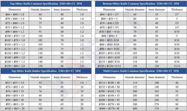 Corrugated Cardboard Carbide Circular Slitting Knives