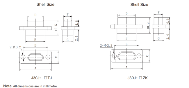 Connector selection guide and specifications