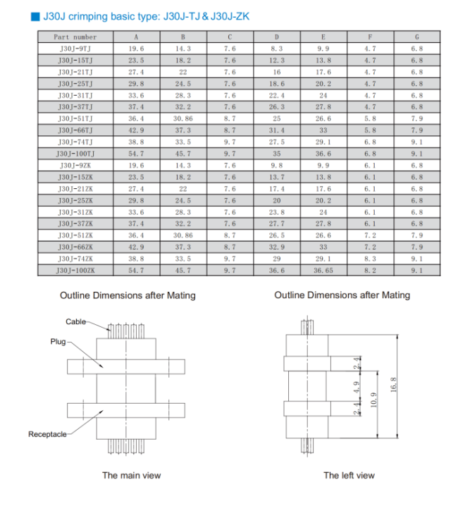 Product configuration and application guide