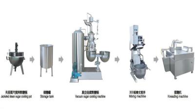 中国 回転式切断の自動食品加工機械マカロニのパスタの生産ライン 販売のため