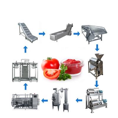 China Customizable Fruit Juice Concentrate Machine Beverage Making Machine 1500T/D à venda