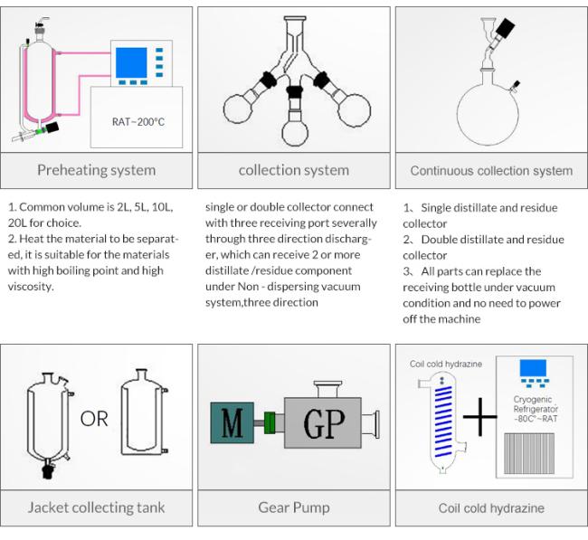 SS304 Ethanol CBD Hemp Oil Molecular Distillation Kit