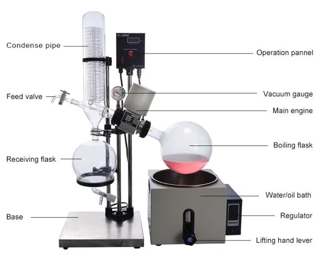 New Arrivals 5L Lab Vacuum Rotary Evaporator