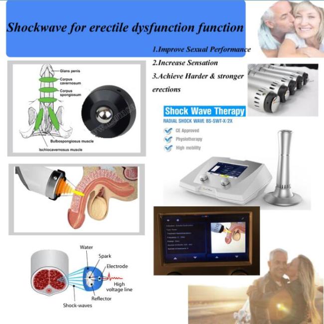 Low intensity shock wave for ed ( Erectile dysfunction)treatment / shockwave