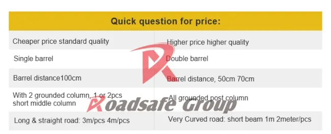 Philippines Hot Sales Traffic Safety EVA Roller Guardrail Highway Anti-Crash Barrier