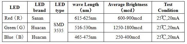 P8 Outdoor HD Full Color LED Video Giant Display