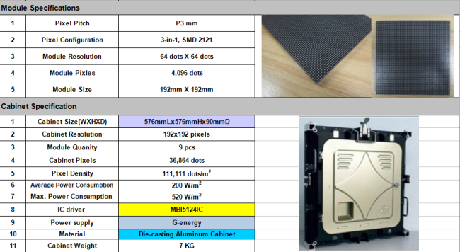 Indoor Fixed Stage LED Screens P3 P4 P5 P6 111111dots/sqm Pixel Density