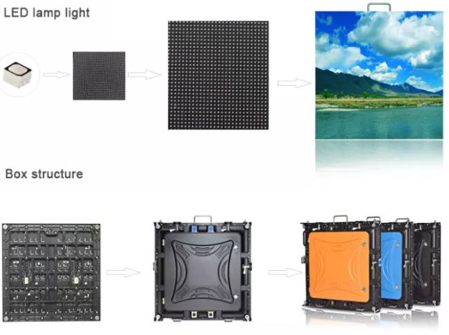 High refresh rate over 3840hz Small Pixel Pitch Indoor Full Color LED Display P1.875 Die Casting Aluminum Cabinet
