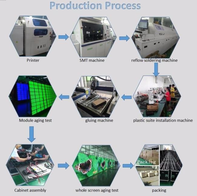 P10 Outdoor LED Billboard Production Process