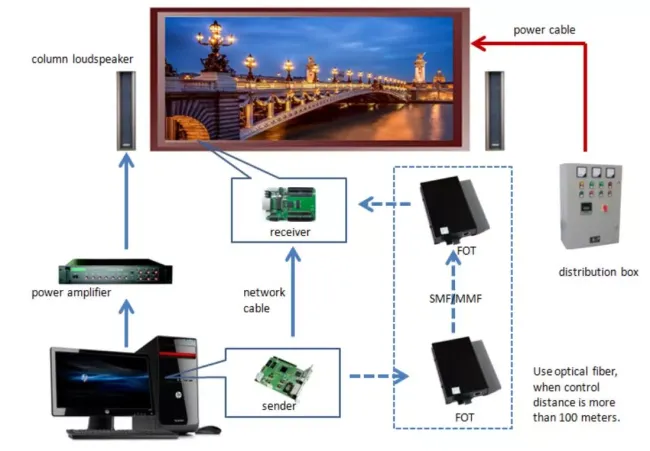 Rental p3.91 led display panel 500x1000mm outdoor led display screen advertising for stage