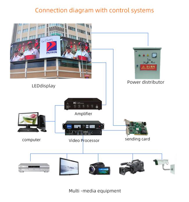 SMD P6 Outdoor Rental LED Display Panel