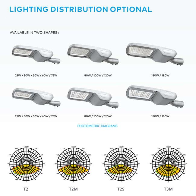 led street light