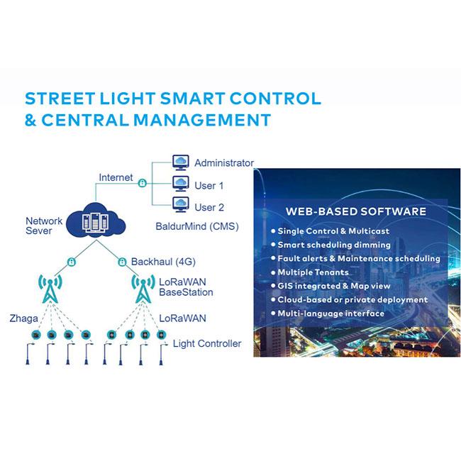 lorawan control led outdoor road lighting