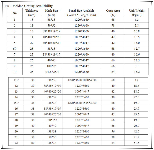 China FRP Grating Supplier