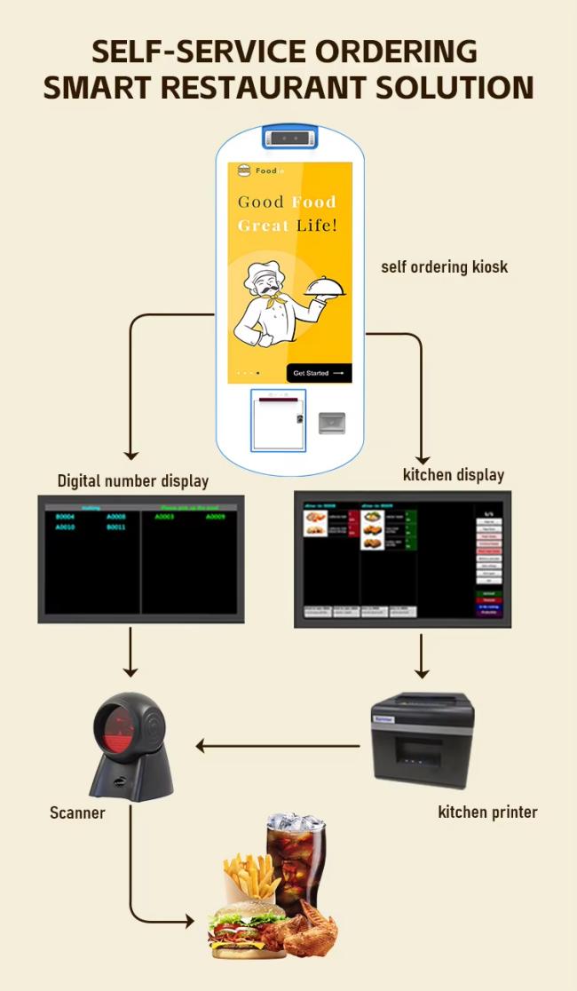 Close-up of touch screen interface and payment options