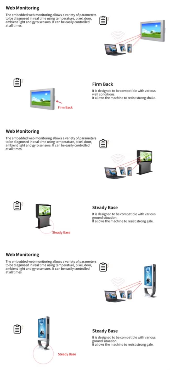 Digital Floor Stand Kiosk Installation Example
