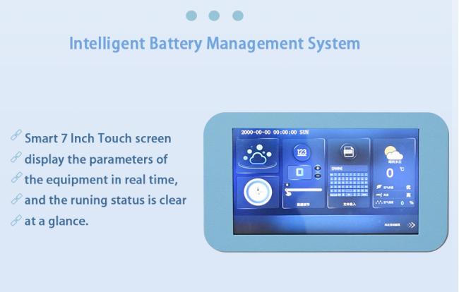 Control panel interface