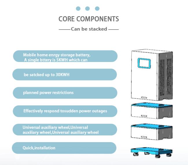System connectivity options