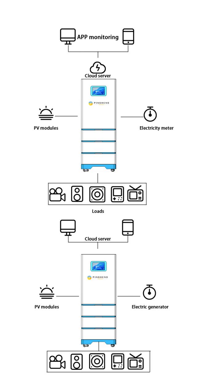 Installation demonstration