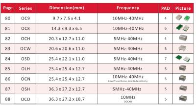 중국 32MHz 48MHz 50MHz 96MHz SMD1210 쿼츠 크리스탈 SAW RESONATOR SAW FILTER 판매용