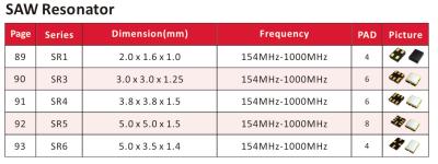 중국 32MHz 48MHz 50MHz 96MHz SMD1210 쿼츠 크리스탈 SAW RESONATOR SAW FILTER 판매용