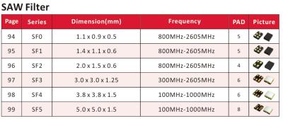 중국 32MHz 48MHz 50MHz 96MHz SMD1210 쿼츠 크리스탈 SAW RESONATOR SAW FILTER 판매용