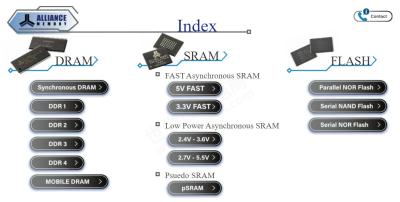 Cina AS4C Alliance Memory SRAM DRAM SDRAM IC Chip Componenti elettronici in vendita
