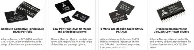 Cina AS4C Alliance Memory SRAM DRAM SDRAM IC Chip Componenti elettronici in vendita