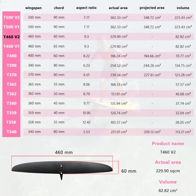 AXIS 460 V2 Carbon Rear Wing for hydrofoil surfing and water sports