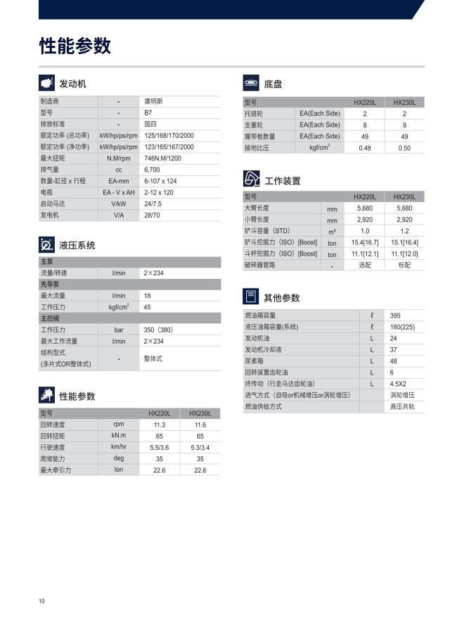 Hyundai Excavator HX220L