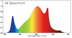 S4 Spectrum S4 Spectrum