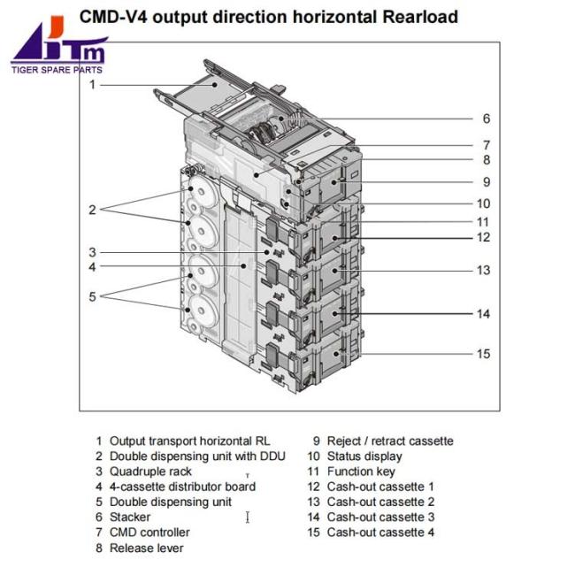 ATM cash dispenser module installation and maintenance view