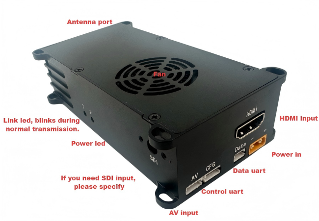 COFDM HD Wireless Transmitter interface signal diagram showing input/output ports and connections