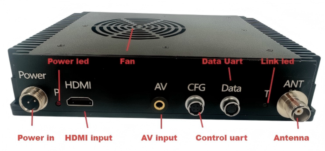 COFDM wireless signal transmitter interface diagram showing input/output connections