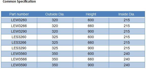 high efficiency hepa filter/cartridge filter/dust collector filter cartridge