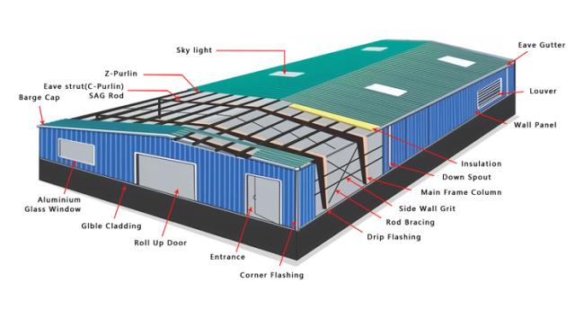 Building structure