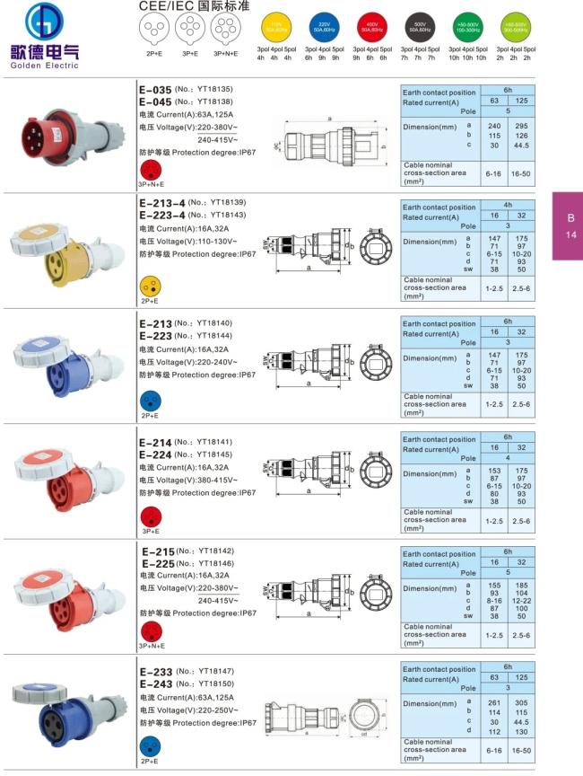 Waterproof Coupler 3p+E 4 Pins IP44 16A 32A Industrial Plug and Socket Male Sockets Female Connector with Cover 220V 240V