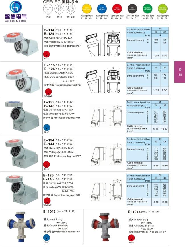 Waterproof Coupler 3p+E 4 Pins IP44 16A 32A Industrial Plug and Socket Male Sockets Female Connector with Cover 220V 240V