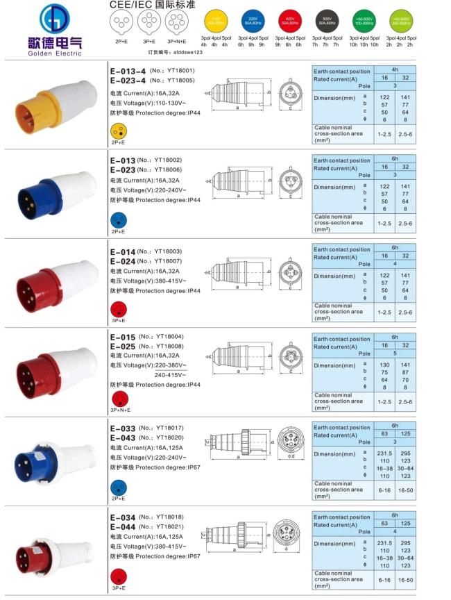 Waterproof Coupler 3p+E 4 Pins IP44 16A 32A Industrial Plug and Socket Male Sockets Female Connector with Cover 220V 240V