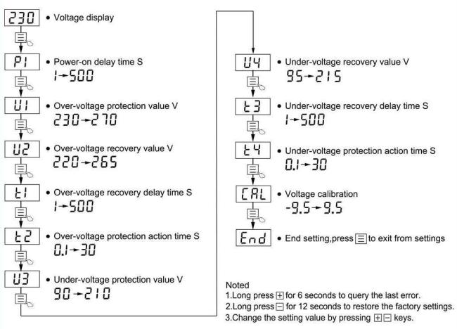 63A Over Under Adjustable Single Phase Voltage/Current Protector