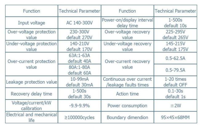 Single Phase Voltage/Current Leakage Protector with Kwh Meter