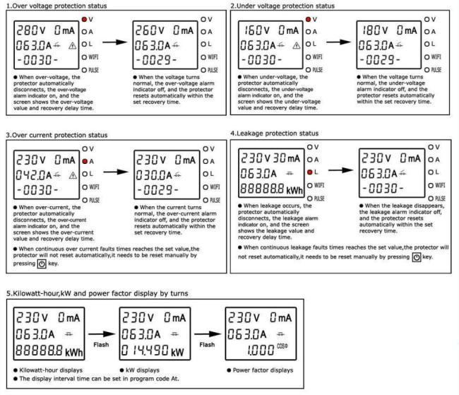 Single Phase Voltage/Current Leakage Protector with Kwh Meter