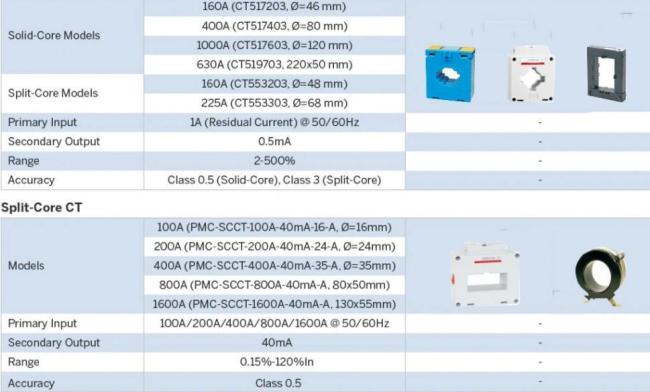 Three Phase /Single Phase Intelligent Digital Current Meter Voltage Meter Multi-Function Digital Panel Meter